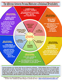 dawn billings books pcp school church license option 06 personality color chart